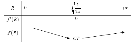 Hình minh họa câu hỏi